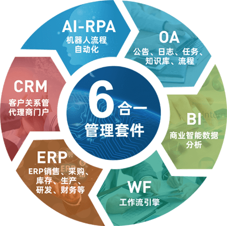 思普达软件系统特点