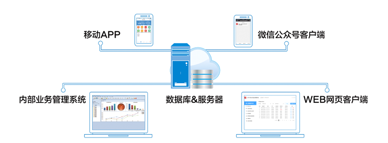 最具安全性的企业管理系统架构