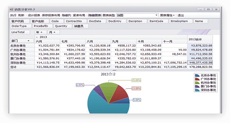 销售分析