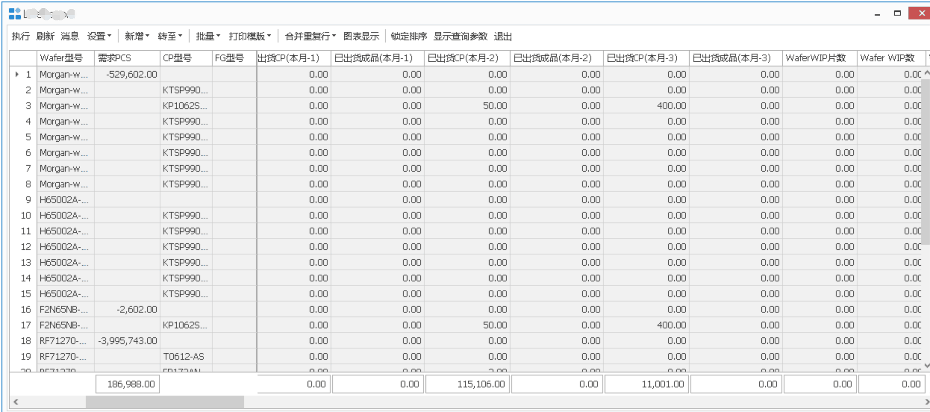 生产需求差异分析