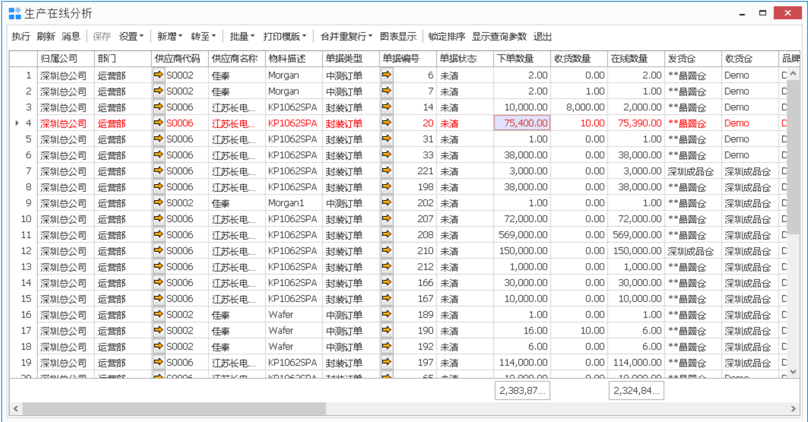 生产在线分析