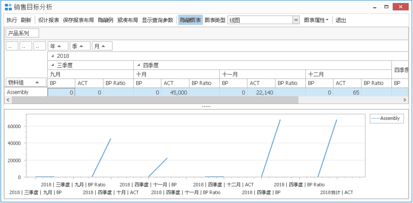 多维度销售目标分析